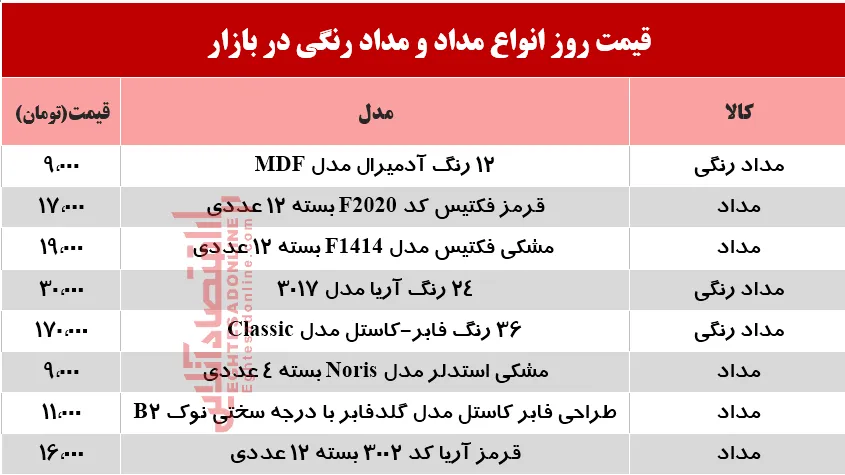 قیمت مداد و مدادرنگی در بازار؟ +جدول