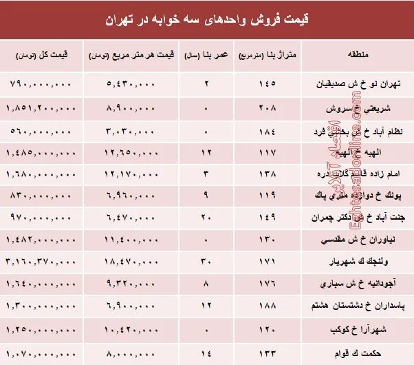 آپارتمان سه خوابه در تهران چند؟ +جدول