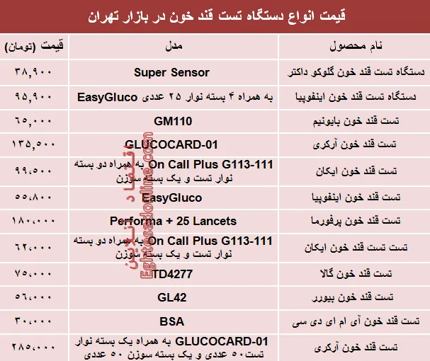 نرخ انواع دستگاه تست قند خون دربازار؟ +جدول