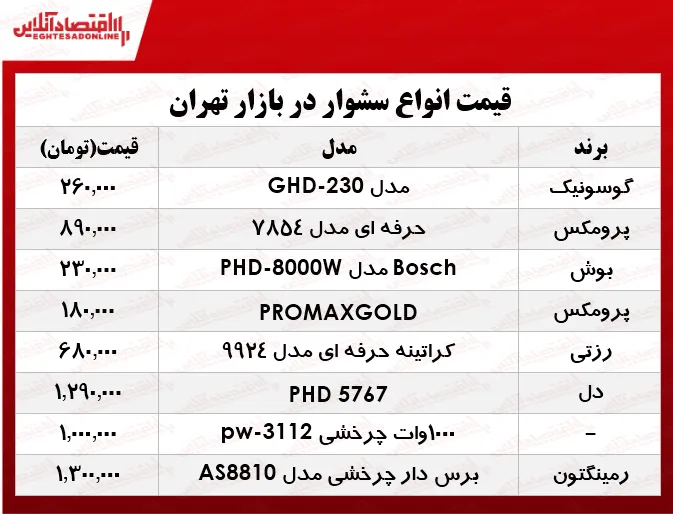 نرخ انواع سشوار در بازار؟ +جدول