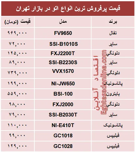 قیمت پرفروش‌ترین انواع اتو در بازار؟ +جدول