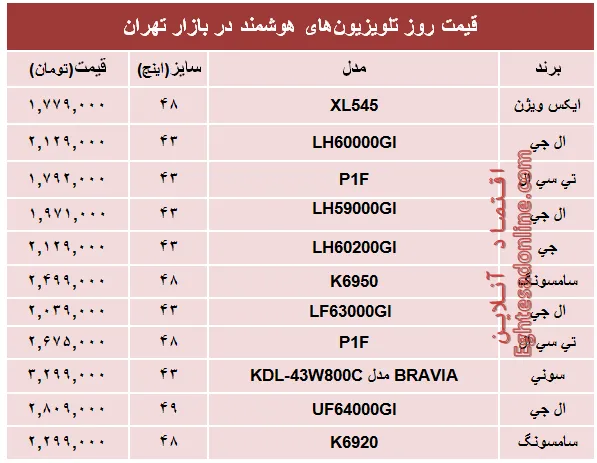 قیمت‌ پرفروش‌ترین‌ تلویزیون‌ها‌ی هوشمند؟ +جدول