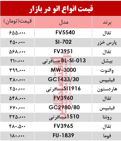 مظنه انواع اتو در بازار؟ +جدول