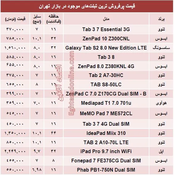 پرفروش‌ترین تبلت‌های بازار چند؟ +قیمت