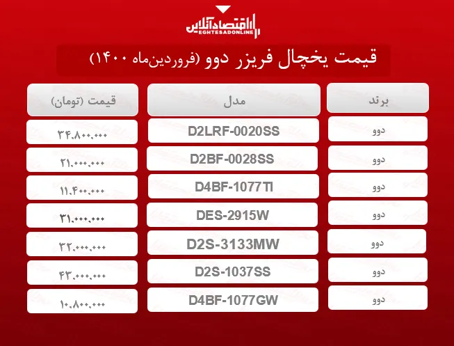 قیمت یخچال فریزر دوو /۱۶فروردین‌ماه