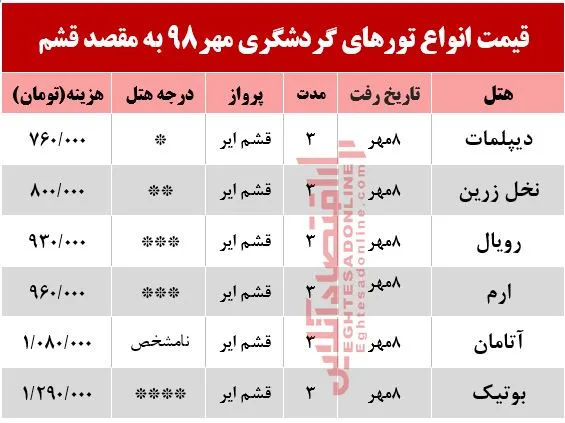 تور قشم چقدر هزینه دارد؟