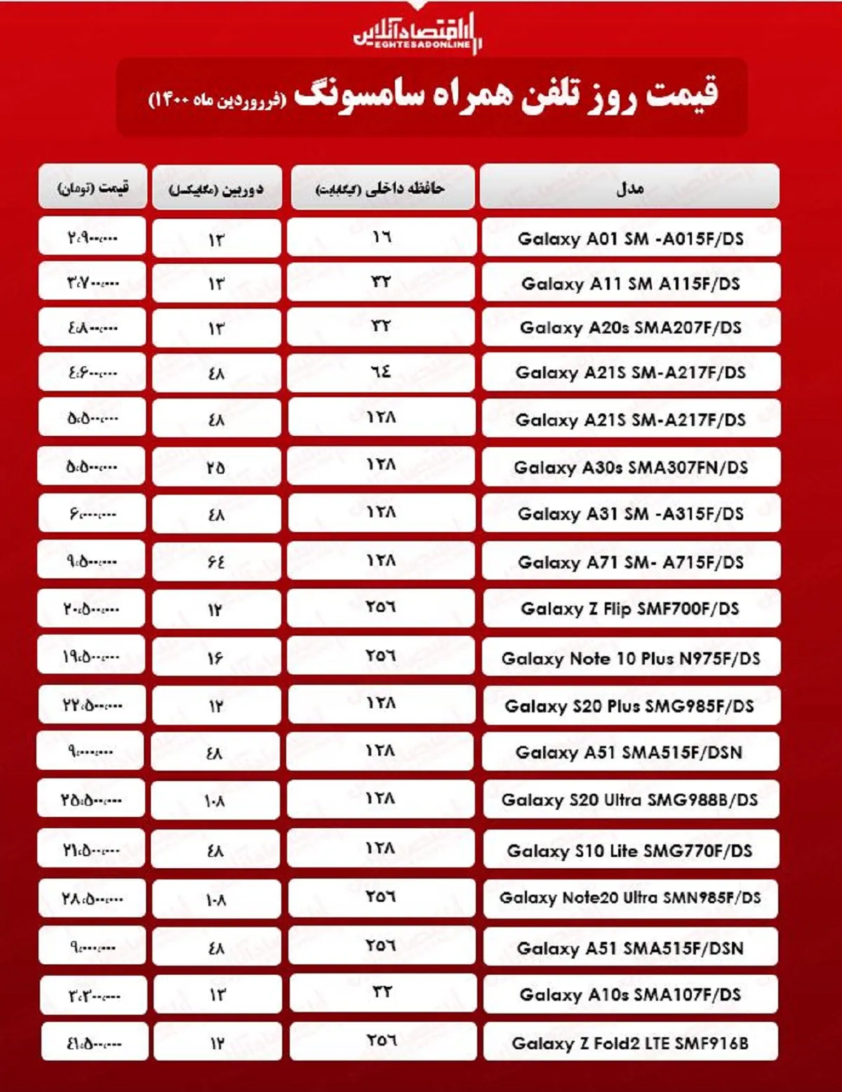 قیمت گوشی سامسونگ/ ۲۲فروردین