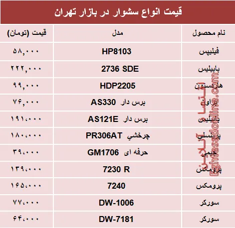 نرخ انواع سشوار در بازار چند؟ +جدول