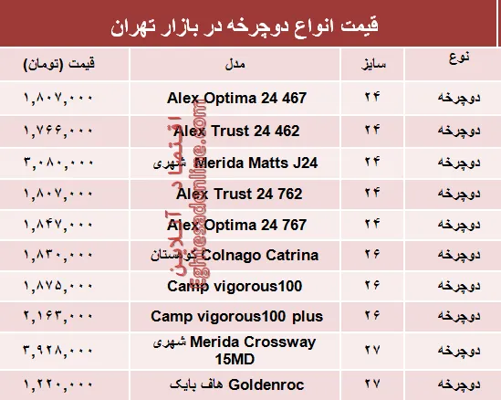 نرخ انواع دوچرخه در بازار چند؟ +جدول