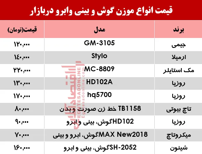 قیمت انواع موزن گوش وبینی و ابرو در بازار؟ +جدول