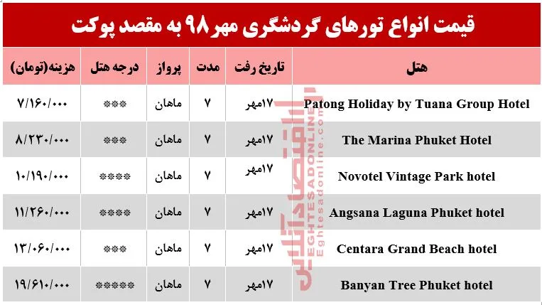 سفر به پوکت تایلند چقدر آب می‌خورد؟