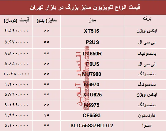 قیمت انواع تلویزیون سایز بزرگ دربازار تهران؟ +جدول