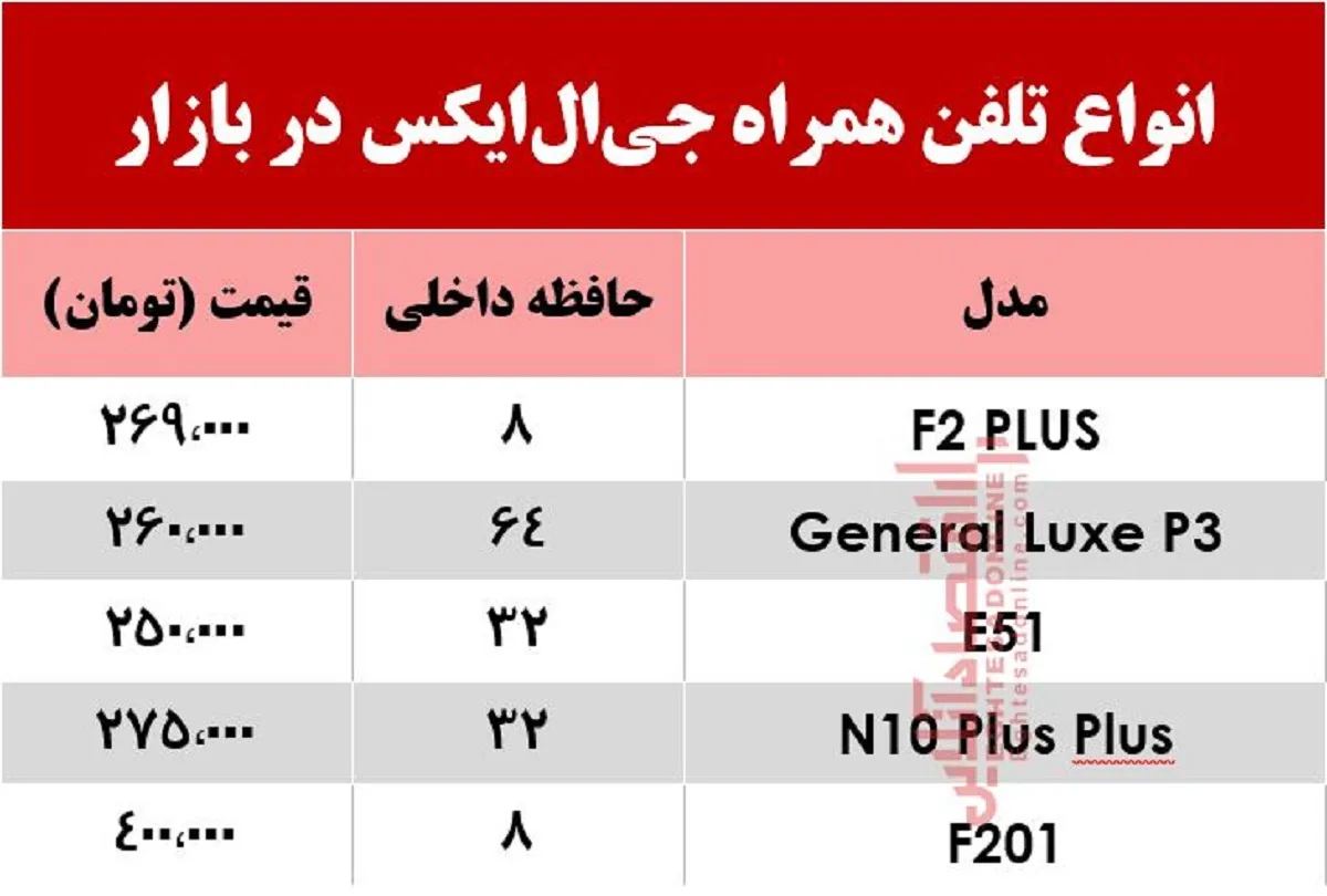 قیمت انواع موبایل‌های جی‌ال‌ایکس +جدول