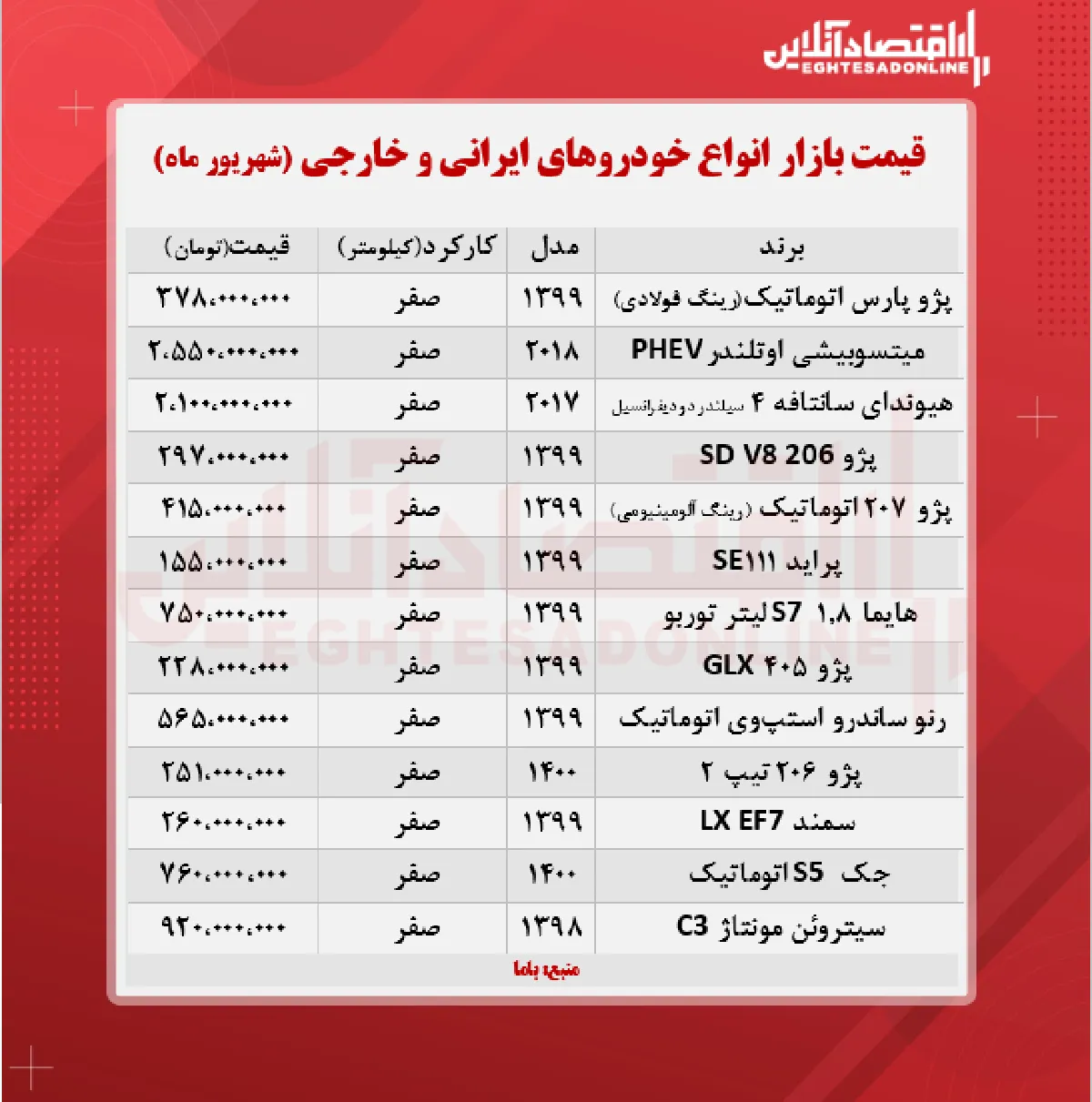 قیمت روز خودرو ۱۴۰۰/۶/۱۰