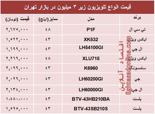 جدیدترین تلویزیون‌های‌ ارزان‌قیمت‌ بازار؟+جدول