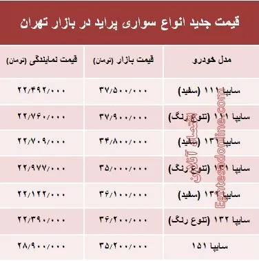 قیمت جدید انواع پراید در بازار تهران +جدول