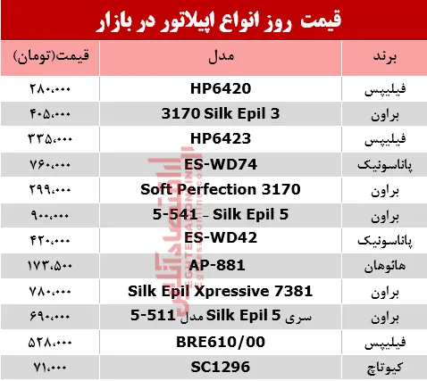 نرخ انواع اپیلاتور در بازار؟ +جدول