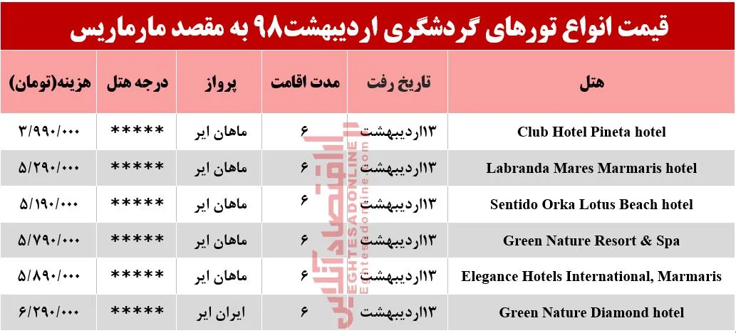 سفر به مارماریس چقدر هزینه دارد؟