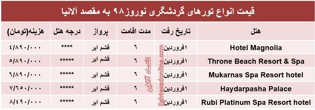 سفر ۶روزه به آلانیا ترکیه چند تمام می‌شود؟