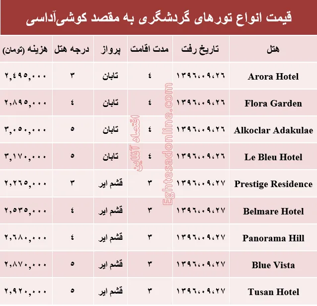 قیمت تور پاییزی کوشی‌آداسی +جدول