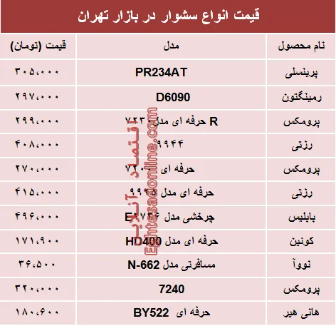 مظنه انواع سشوار در بازار تهران؟ +جدول
