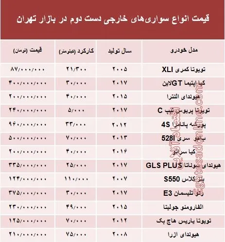 خودروهای‌ خارجی دست‌دوم چند؟ +جدول