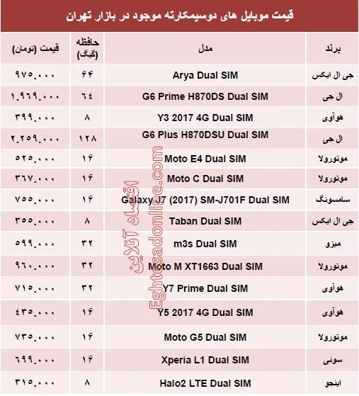 خرید یک موبایل 
