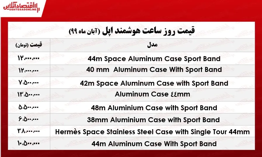 قیمت جدیدترین اپل واچ در بازار +جدول