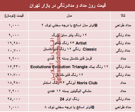 مظنه انواع مداد و مدادرنگی دربازار؟ +جدول
