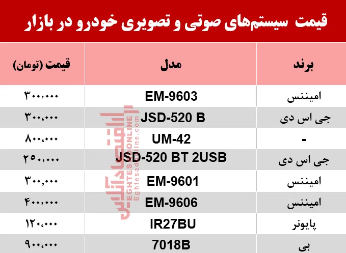 قیمت دستگاه پخش خودرو در بازار؟ +جدول