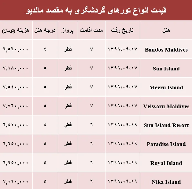 قیمت تور پاییزی مالدیو +جدول