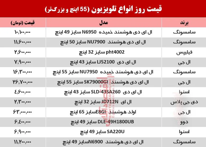قیمت جدید تلویزیون‌های محبوب +جدول