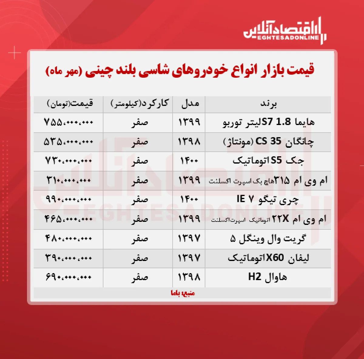 شاسی بلند چینی چند؟ (۱۴۰۰/۷/۱۸)