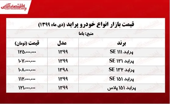 قیمت پراید امروز ۹۹/۱۰/۱۹