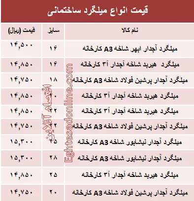 قیمت انواع میلگرد ساختمانی +جدول