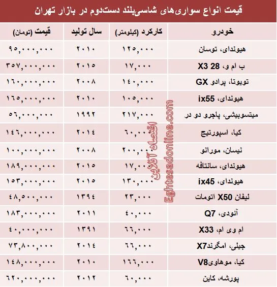 قیمت انواع‌ شاسی‌بلند دست‌دوم +جدول