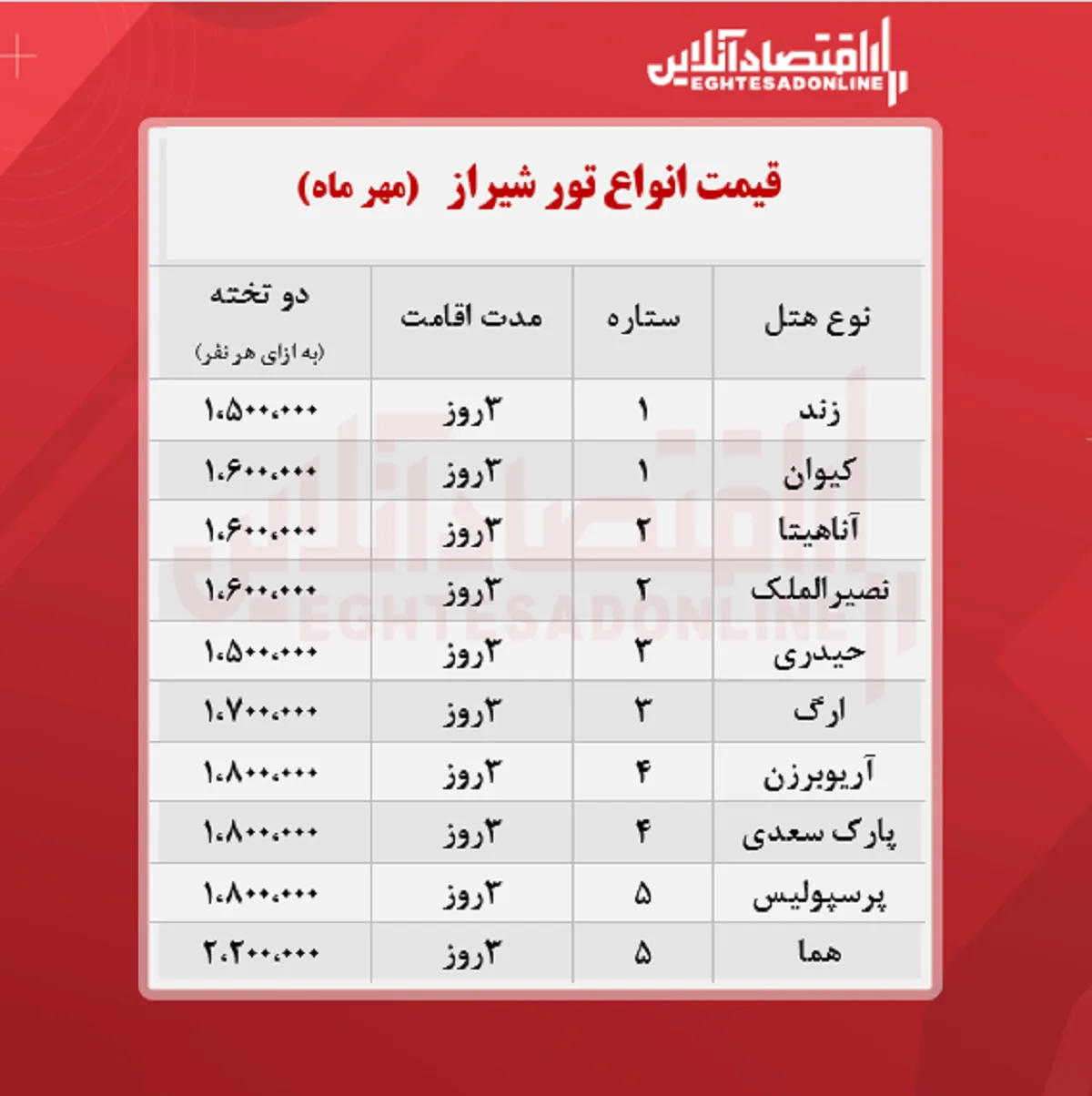 قیمت جدید تور شیراز (هوایی) + جدول
