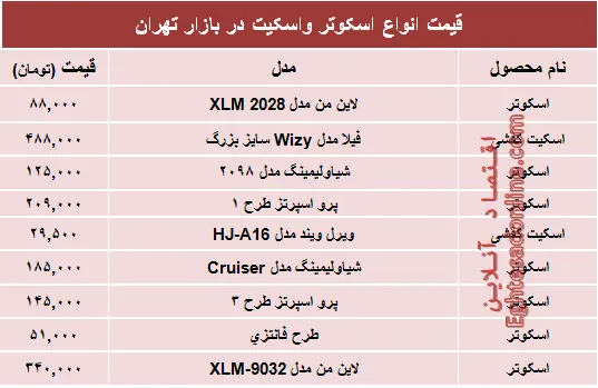 قیمت انواع اسکوتر و اسکیت در بازار؟ +جدول