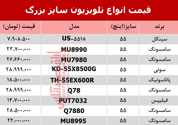 قیمت تلویزیون سایز بزرگ در بازار؟ +جدول