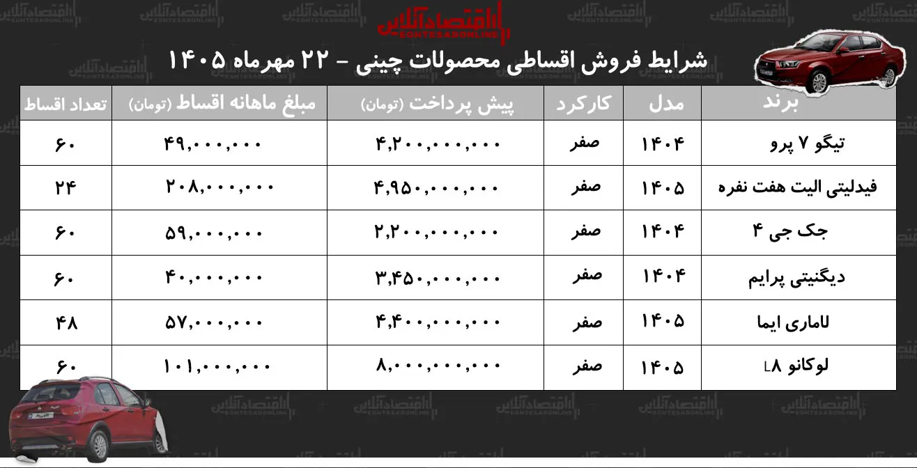 اقساطی