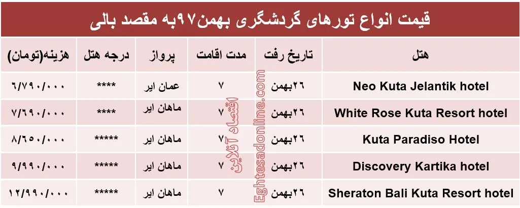7شب اقامت در بالی اندونزی چقدر هزینه دارد؟
