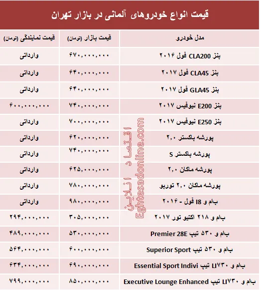 خودروهای آلمانی در بازار تهران چند؟ +جدول