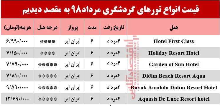 سفر به دیدیم ترکیه چقدر هزینه دارد؟
