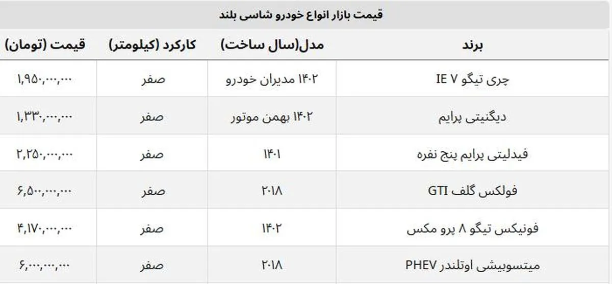 قیمت روز ماشین های شاسی بلند / تیگو ۸ پرومکس ۴ میلیارد را رد کرد