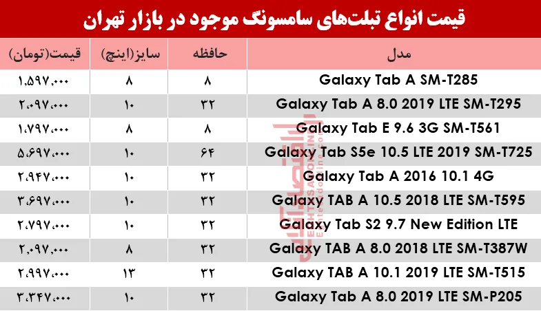 مظنه انواع تبلت‌های سامسونگ در بازار؟+جدول