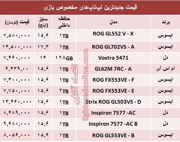 مظنه لپ‌تاپ‌های مخصوص بازی در بازار +جدول