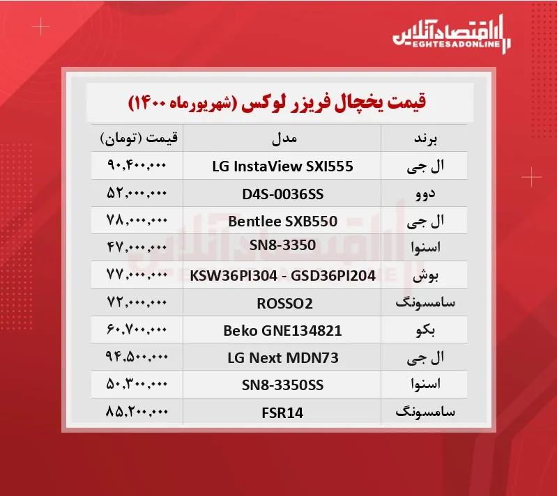 قیمت لوکس‌ ترین یخچال‌ های بازار + جدول