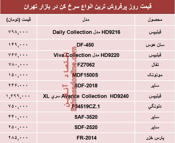 نرخ انواع سرخ کن در بازار چند؟ +جدول