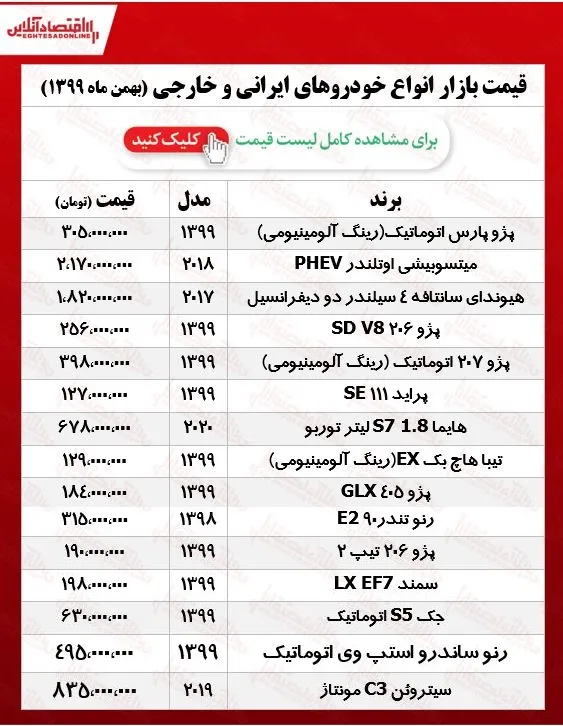 قیمت خودرو امروز ۹۹/۱۱/۱۷