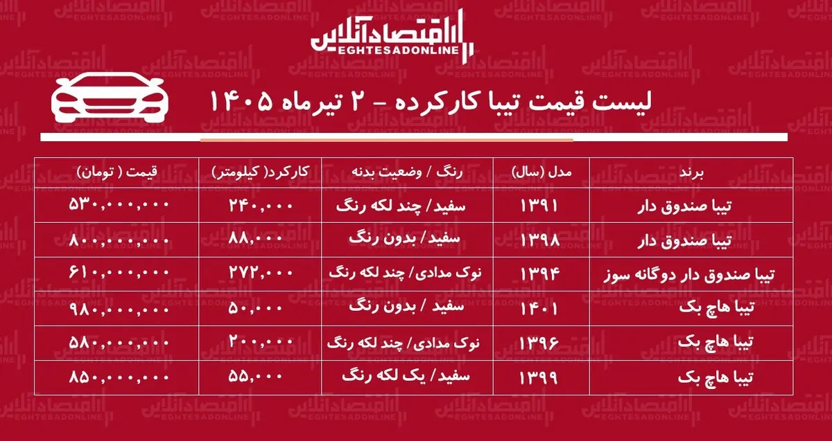 لیست قیمت تیبا کارکرده/ تیبا دوگانه سوز در بازار چند؟+ جدول تیرماه ۱۴۰۵